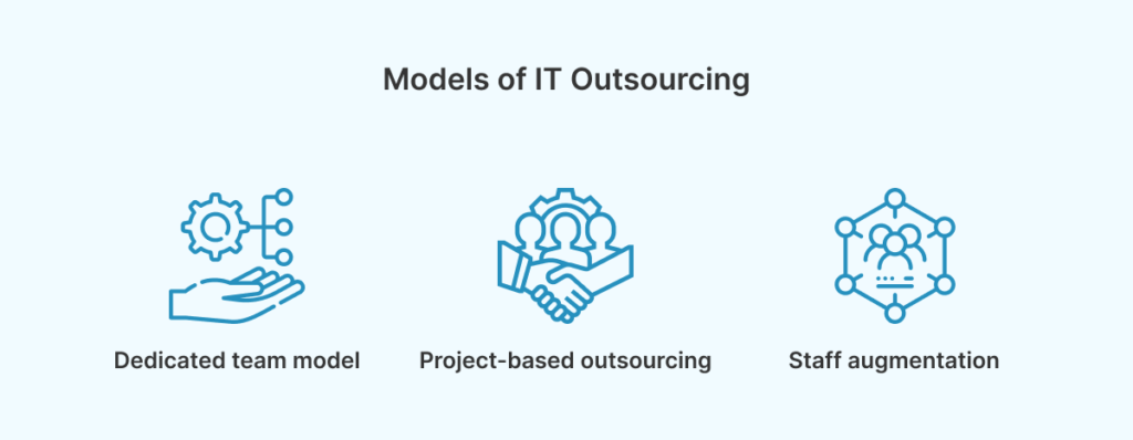 Understanding IT Outsourcing 